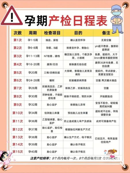 孕妇医院哪家好_产检流程怎么走-第3张图片-星辰妙记