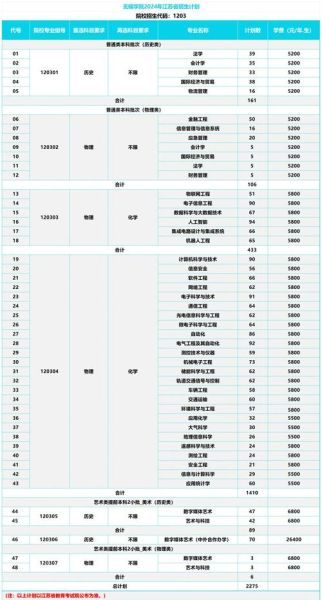 无锡大学有哪些_无锡大学专业排名-第1张图片-星辰妙记