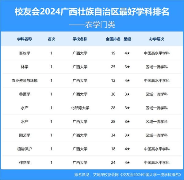 广西民族大学排名_广西民族大学全国排第几-第1张图片-星辰妙记