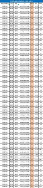 成都医科大学怎么样_成都医科大学录取分数线-第3张图片-星辰妙记