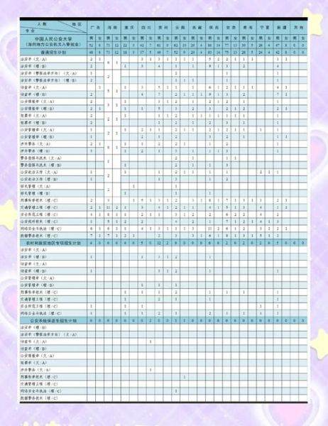 北京人民公安大学招生条件_毕业去向有哪些-第1张图片-星辰妙记