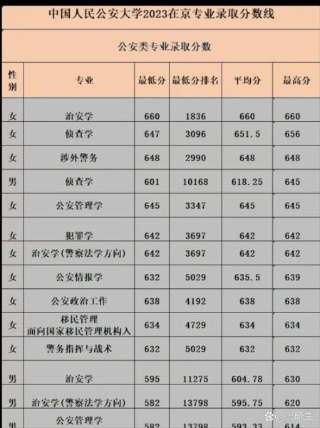 北京人民公安大学招生条件_毕业去向有哪些-第2张图片-星辰妙记