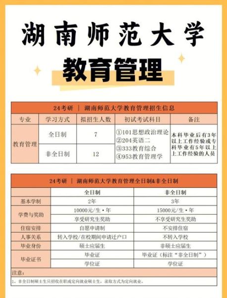 湖南师范大学研究生招生信息网_如何报名-第2张图片-星辰妙记