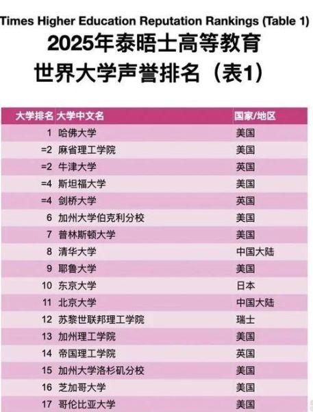 世界大学排名哪个权威_如何选校-第2张图片-星辰妙记