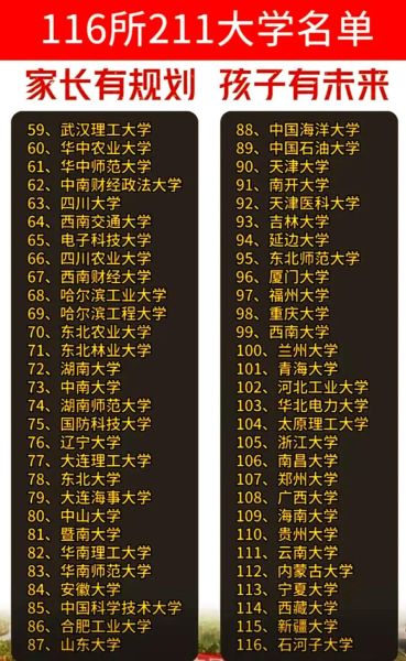 211大学一共有多少所_最新名单及分布-第3张图片-星辰妙记