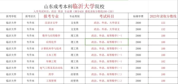 临沂大学怎么样_临沂大学值得报考吗-第1张图片-星辰妙记