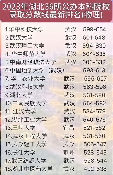 湖北的大学排名_哪些学校值得报考-第2张图片-星辰妙记 湖北的大学排名_哪些学校值得报考-第2张图片-星辰妙记