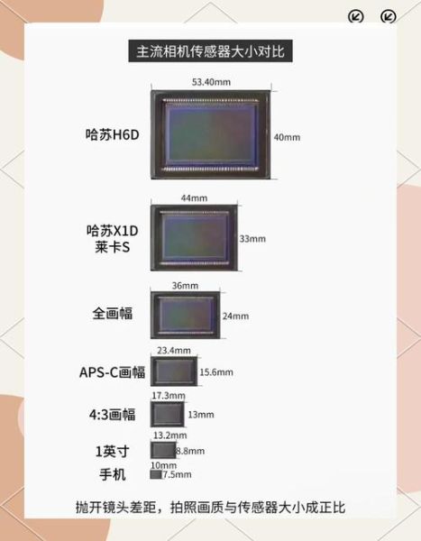 全画幅相机能用半画幅镜头吗_兼容性与画质影响-第1张图片-星辰妙记
