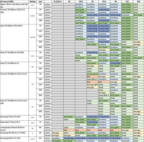 e口全幅镜头推荐_索尼全画幅镜头怎么选-第1张图片-星辰妙记