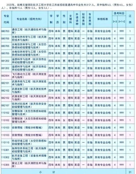航天工程大学招生条件_毕业去向-第1张图片-星辰妙记