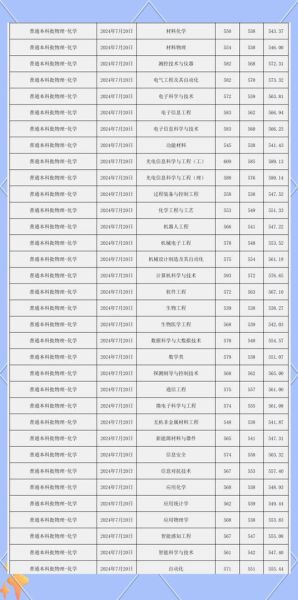 长春理工大学法学院怎么样_录取分数线是多少-第2张图片-星辰妙记