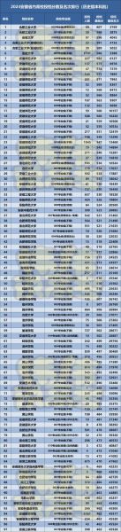 安徽理工大学分数线_2024年各省录取最低分-第1张图片-星辰妙记
