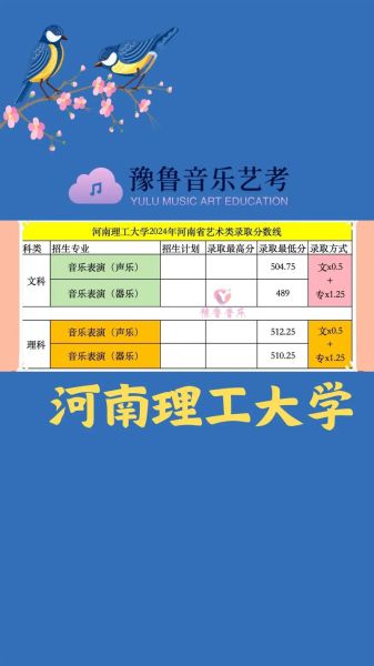 河南理工大学鹤壁校区怎么样_河南理工大学鹤壁校区录取分数线-第3张图片-星辰妙记