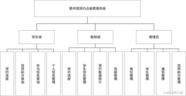 北京林业大学图书馆开放时间_如何预约座位-第2张图片-星辰妙记