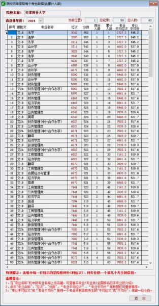 天津商业大学是几本_天津商业大学在各省录取批次-第1张图片-星辰妙记