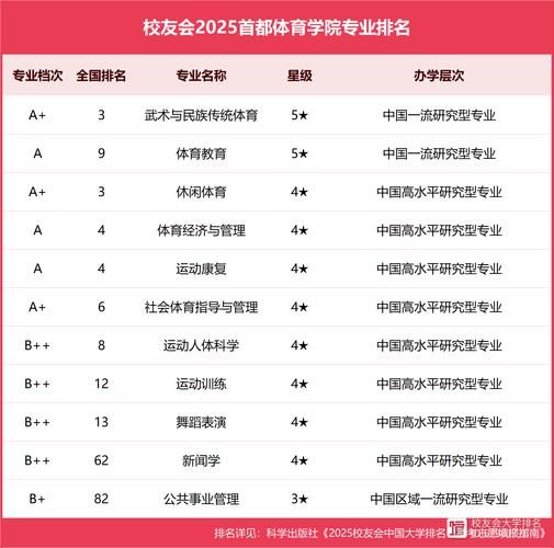 北京体育大学怎么样_北京体育大学专业排名-第1张图片-星辰妙记