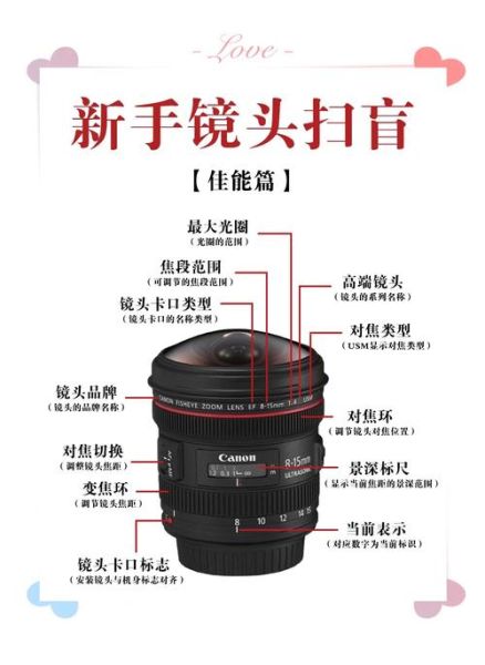 单反镜头卡口有哪些区别_EF和F卡口哪个好-第1张图片-星辰妙记