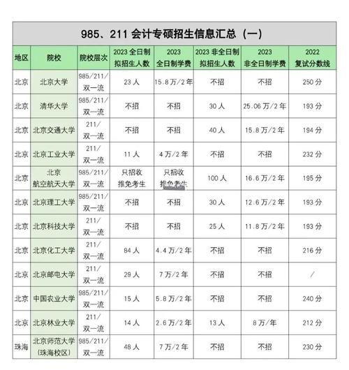 会计专业大学排名_如何选择会计名校-第3张图片-星辰妙记