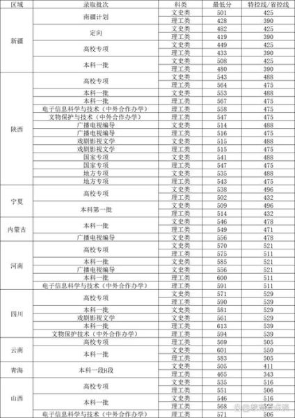 西北大学分数线_2024最新录取数据-第3张图片-星辰妙记
