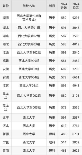 西北大学分数线_2024最新录取数据-第2张图片-星辰妙记