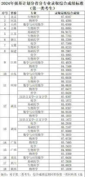 华中科技大学招生网入口在哪_历年录取分数线是多少-第1张图片-星辰妙记 华中科技大学招生网入口在哪_历年录取分数线是多少-第1张图片-星辰妙记