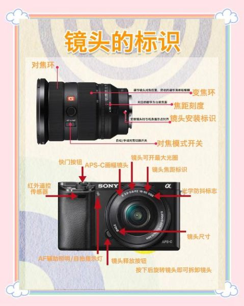 PC镜头是什么_如何选择合适焦距-第3张图片-星辰妙记 PC镜头是什么_如何选择合适焦距-第3张图片-星辰妙记