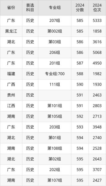 华南师范大学录取分数线是多少_2024最新数据-第3张图片-星辰妙记