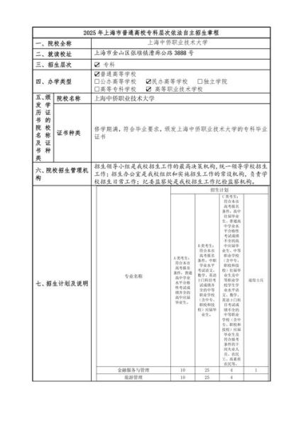 上海中侨职业技术大学怎么样_上海中侨职业技术大学学费多少-第2张图片-星辰妙记