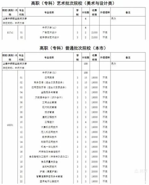 上海中侨职业技术大学怎么样_上海中侨职业技术大学学费多少-第3张图片-星辰妙记