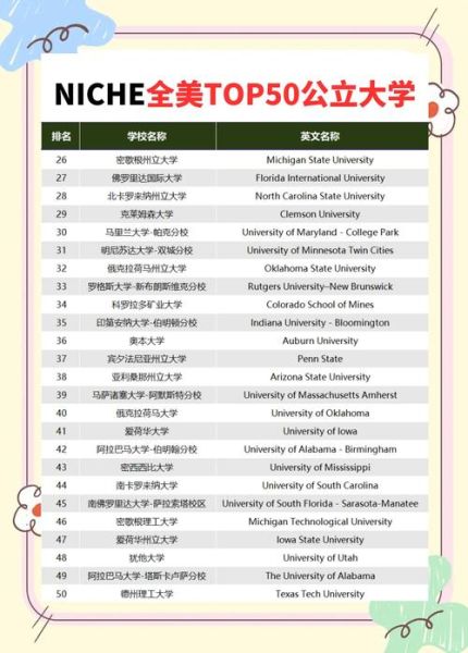 美国公立大学排名前十有哪些_如何申请美国公立大学-第1张图片-星辰妙记