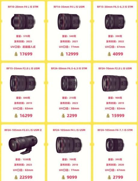 经典单反镜头推荐_哪些值得入手-第3张图片-星辰妙记
