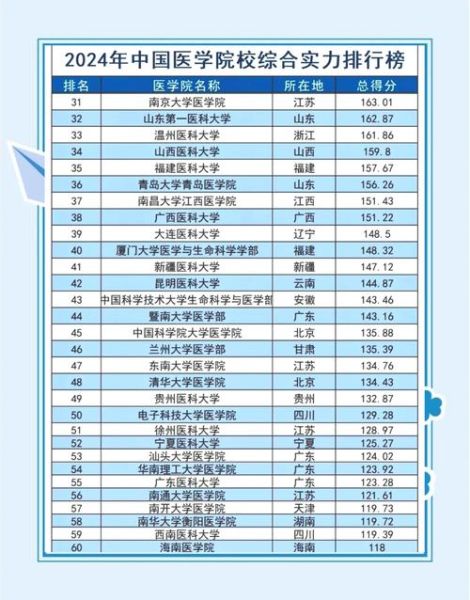 广东医科大学排名_2024最新全国医学院校位次-第3张图片-星辰妙记