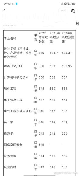 青岛理工大学分数线是多少_历年录取数据对比-第1张图片-星辰妙记 青岛理工大学分数线是多少_历年录取数据对比-第1张图片-星辰妙记