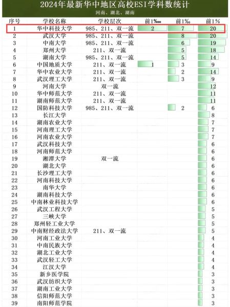 华中科技大学全国排名第几_华科最新排名2024-第3张图片-星辰妙记 华中科技大学全国排名第几_华科最新排名2024-第3张图片-星辰妙记
