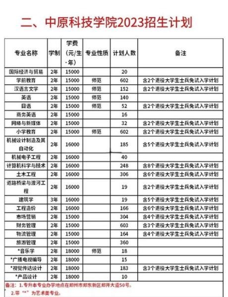 中原科技大学怎么样_中原科技大学学费多少-第1张图片-星辰妙记 中原科技大学怎么样_中原科技大学学费多少-第1张图片-星辰妙记
