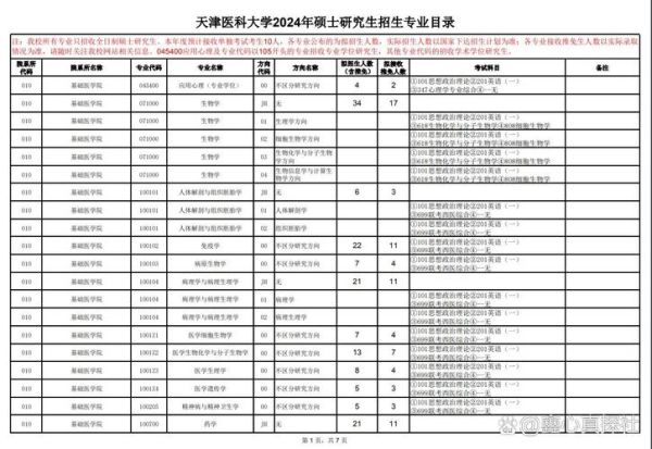 天津医科大学研究生院招生条件_天津医科大学研究生好考吗-第1张图片-星辰妙记