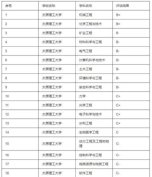 太原理工大学有哪些王牌专业_就业前景如何-第2张图片-星辰妙记 太原理工大学有哪些王牌专业_就业前景如何-第2张图片-星辰妙记