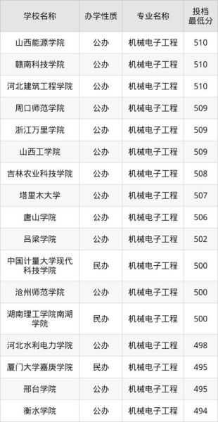 机械电子工程专业大学排名_哪些学校值得报考-第3张图片-星辰妙记 机械电子工程专业大学排名_哪些学校值得报考-第3张图片-星辰妙记