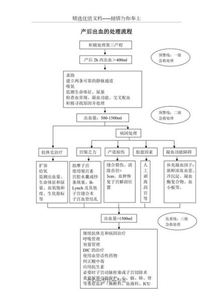 孕妇产后大出血怎么办_产后出血紧急处理步骤-第1张图片-星辰妙记