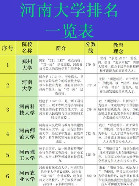 河南省大学排行榜_哪些高校值得报考-第2张图片-星辰妙记
