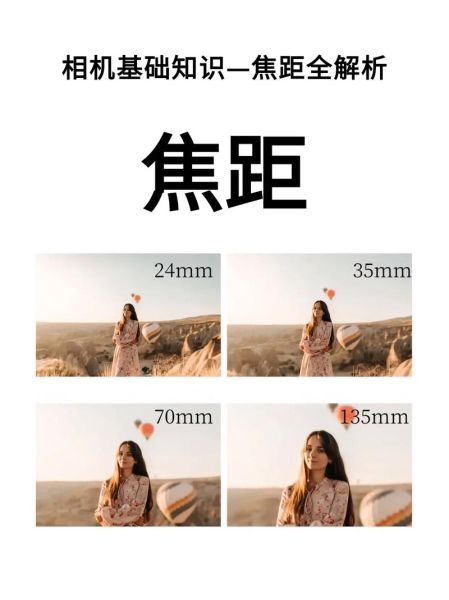 光学镜头焦距怎么选_焦距对成像的影响-第3张图片-星辰妙记