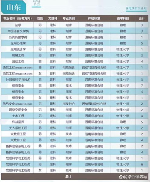 中国人民武装警察部队工程大学怎么样_录取分数线是多少-第1张图片-星辰妙记