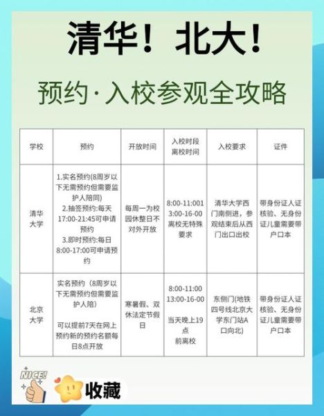 清华大学校园参观怎么预约_清华大学开放日有哪些看点-第2张图片-星辰妙记