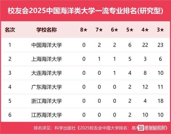 海洋大学怎么样_海洋大学专业排名-第2张图片-星辰妙记