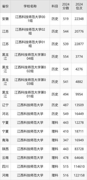 江西科技师范大学排名_江西科技师范大学怎么样-第1张图片-星辰妙记