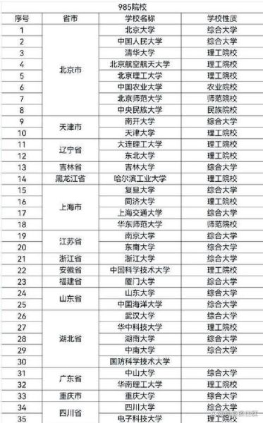 570分能上什么大学_570分报考哪些专业-第3张图片-星辰妙记
