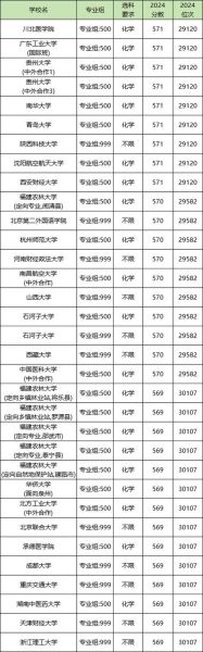570分能上什么大学_570分报考哪些专业-第2张图片-星辰妙记