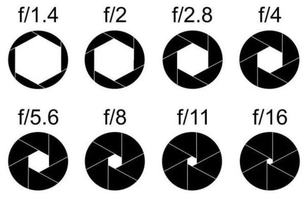光圈系数是什么_镜头光圈数值怎么看-第1张图片-星辰妙记 光圈系数是什么_镜头光圈数值怎么看-第1张图片-星辰妙记