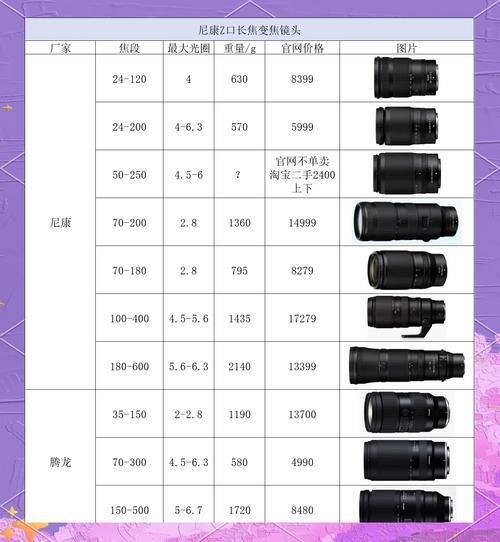 相机望远镜头怎么选_长焦镜头和望远镜区别-第2张图片-星辰妙记 相机望远镜头怎么选_长焦镜头和望远镜区别-第2张图片-星辰妙记