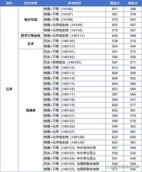 江苏大学录取分数线是多少_历年变化趋势-第1张图片-星辰妙记